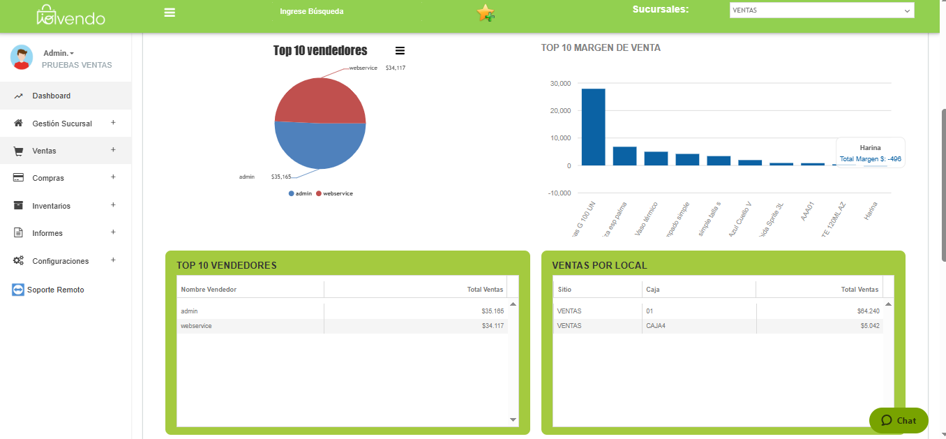 plataforma de punto de venta ioVendo